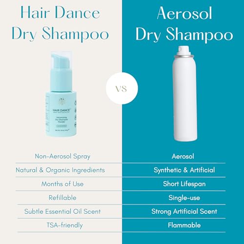Dry Shampoo Powder - Natural & Organic, Talc Free, Made in USA