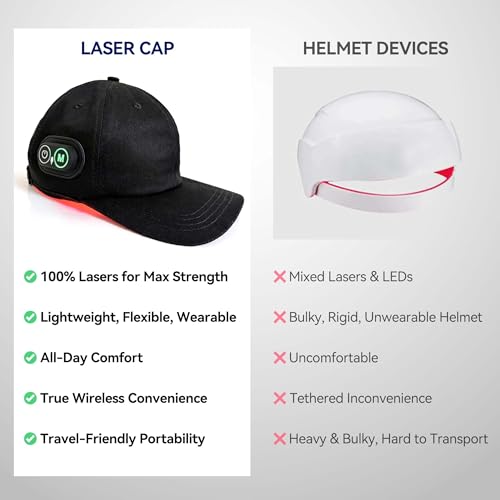 Wireless Red Light Therapy Cap for Hair Growth - FDA Cleared