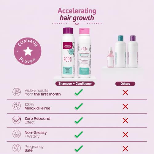 Onion Shampoo and Conditioner Kit with Ceramides