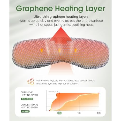 Detachable Heated Eye Mask, Cordless Eye Mask for Dry Eyes & Puffiness, Algae Fiber Ultra-Soft Nose Bridge Light-Block for Deeper Sleep ? Graphene Layer Warm Compress & Cold Pack,Travel Essentials