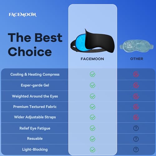 FACEMOON Cooling & Heating Gel Sleep Mask - 2 Pack, Weighted Eye Mask, Eye cover for Dark Circles, Reusable Ice&Warm Compress Sleeping Mask for Women Men, Yoga, Travel, Airplane (Black, Black)