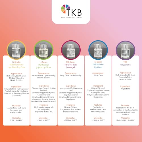 TKB Polybutene | Clear Additive Cosmetic Ingredient for DIY Makeup (15oz (425g))