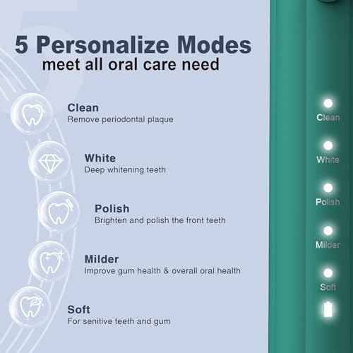 7AM2M Sonic Electric Toothbrush for Adults and Kids, with 8 Brush Heads and Travel Case,5 Modes with 2 Minutes Built in Smart Timer, One Charge Use for 90 Days,Rechargeable Toothbrushes(Peacock Green)