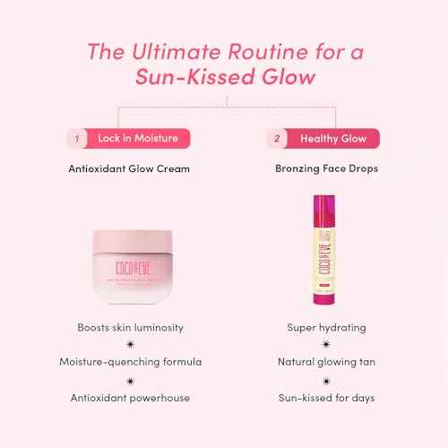 Coco & Eve Antioxidant Glow Cream. With Niacinamide, Hyaluronic Acid, & Ceramide to nourish, protect, repair & smoothen the skin. Suitable for sensitive skin (1.76 fl oz)