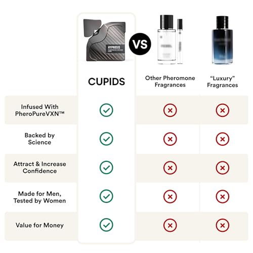 Cupids Hypnosis 3.0 Pheromone Cologne for Men – 50ml