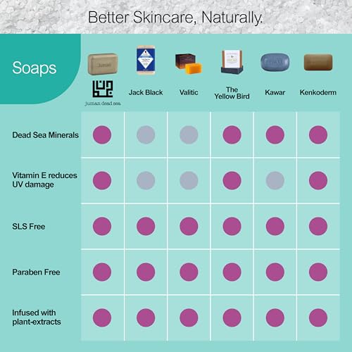 JUMAN Dead Sea Minerals Olive Oil Soap | Rich in Vitamin E | For Psoriasis, Eczema & Redness| Soap Bar for Sensitive Dry Skin| 4oz (Pack of 4)