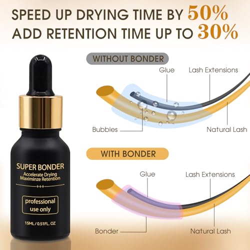 Lash Bonder Primer and Shampoo Kit for Eyelash Extensions, Glue Accelerator Lash Sealant, Pre-treatment Primer Protein Oil Cleanse Remover, Makeup Tools for Professional Use (15ml+15ml+60ml)