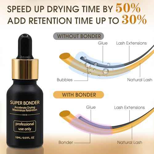 Lash Bonder Primer and Shampoo Kit for Eyelash Extensions, Glue Accelerator Lash Sealant, Pre-treatment Primer Protein Oil Cleanse Remover, Makeup Tools for Professional Use (15ml+15ml+60ml)