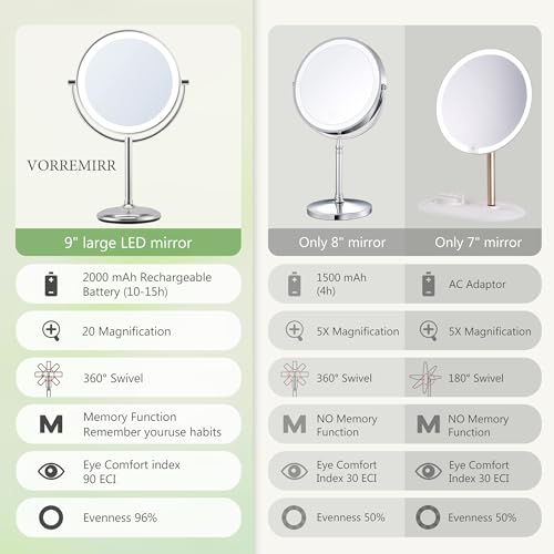 VORREMIRR 9" Chrome Makeup Mirror with Lights, 1X/20X Magnification, Rechargeable
