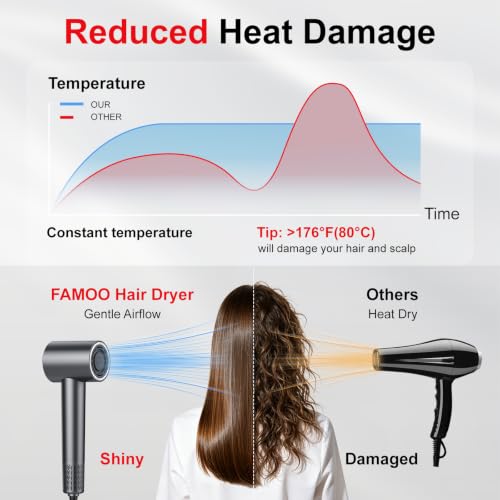 Mini Ionic Hair Dryer with Diffuser – 5X Faster Drying