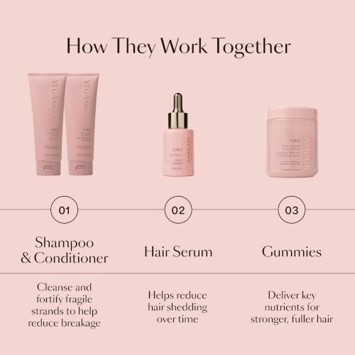 VEGAMOUR GRO Revitalizing Conditioner for Thinning Hair