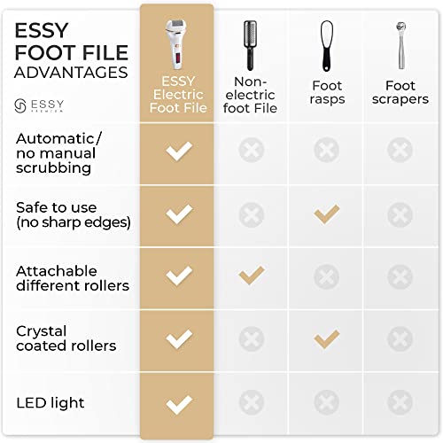 Essy Rechargeable Electric Foot File with 5 Rollers – Waterproof & Safe