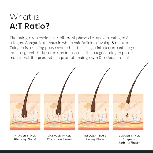 Minimalist Hair Density Serum 18% - Hair Growth for Men & Women 30ml