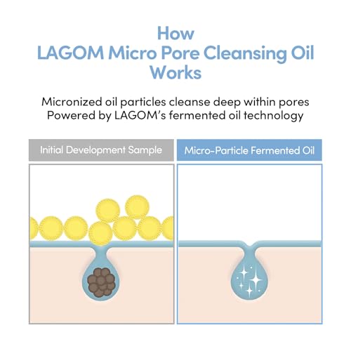LAGOM Micro Pore Cleansing Oil – Blackhead Remover, 6.76 Fl Oz