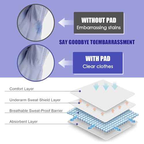 100pcs Underarm Sweat Pads, Sweat Pads for Under Arms, Armpit Anti Sweat Wipes, Non Visible, Comfortable Unflavored, Disposable Underarm Dress Guards for Men and Women, Non Sweat Armpit Protection