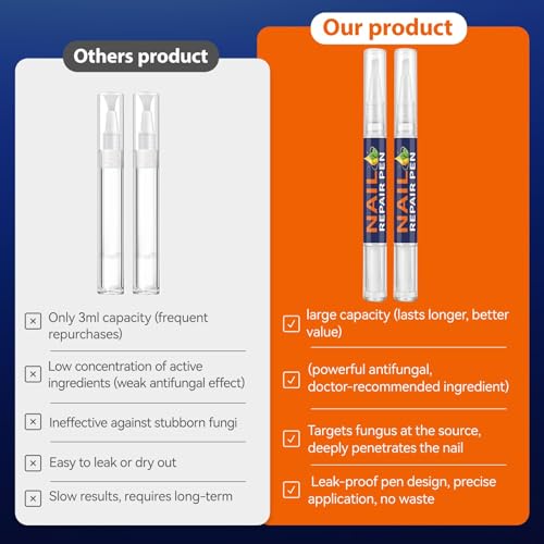 Toenail Fungus Treatment Pen | 25% Undecylenic Acid & Tea Tree Oil