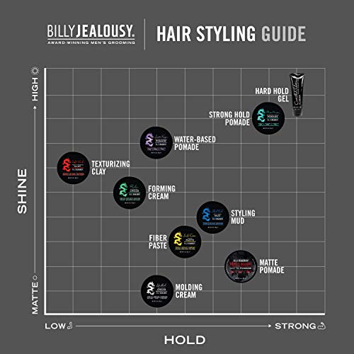 Billy Jealousy Controlled Substance Hard Hold Mens Styling Gel, Professional Hair Cream with Sunflower and Sage Extracts, Water-Based & Alcohol Free, 8 Fl Oz