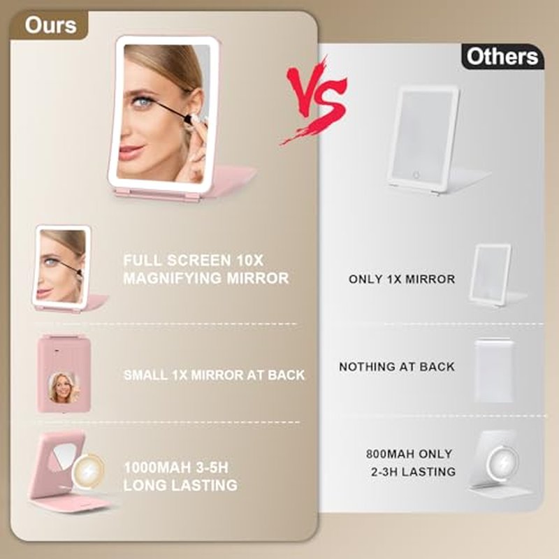 Mocado 10X Magnifying Makeup Mirror with Light & Rechargeable Battery