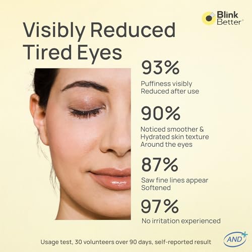 BlinkBetter CicaRoller+ Cooling Eye Roller Serum 15ml