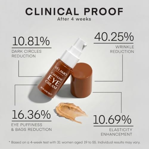 VELAMO ADVANCED Caffeine Eye Cream for Dark Circles & Puffiness