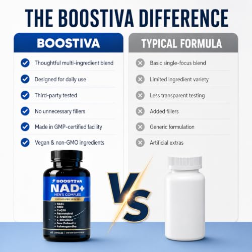NAD+ Supplement for Men with Resveratrol & CoQ10, 60 Capsules