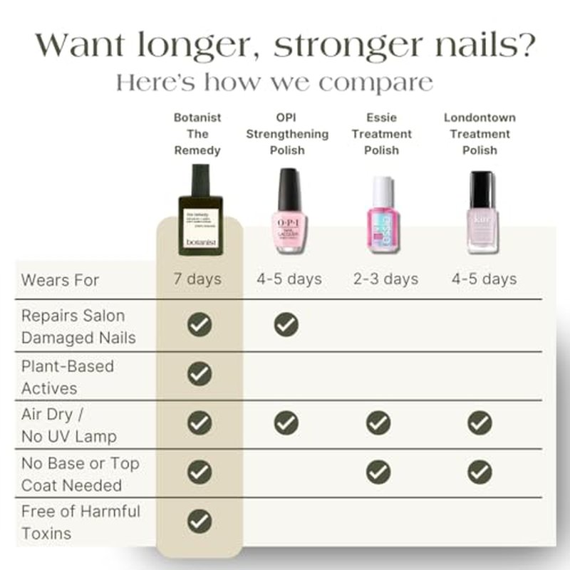 Botanist The Remedy Nail Strengthening Polish - Repair Damaged Nails