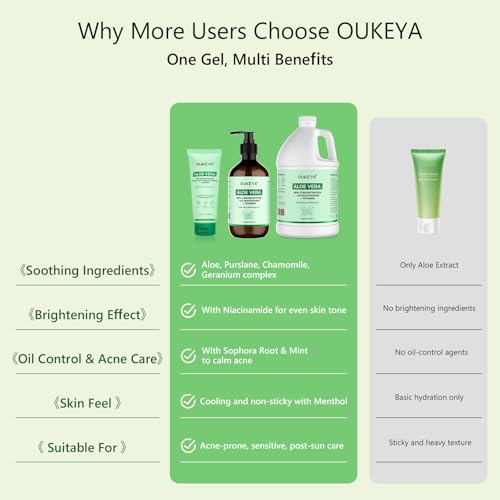 OUKEYA 1 Gallon, Aloe Vera Gel ? Soothing, Hydrating, and Nourishing for Face & Body | 98% Natural Aloe Vera, Pure & Organic for After Sunburn Relief, Skincare & Hair Hydration, Calming Moisturizing