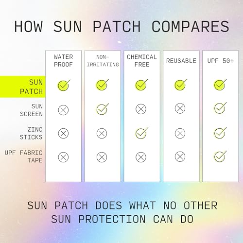 Sun Patch, Reusable Under Eye Sunblock Patches, 100% Silicone Sunscreen Under Eye Patches for UV Protection, Face Stickers with UPF 50, 1 Pack/4 Pairs, Sunkiss (Nude) (Golf, Surf, Swim, Ski & Snow)