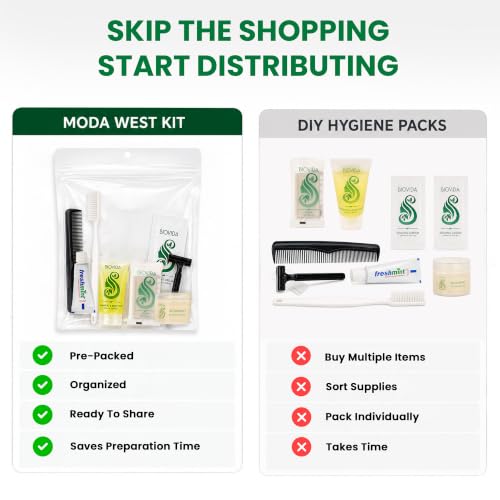 Moda West Bulk 24 Hygiene Kits for Travel, Charitable Giving & Personal Use