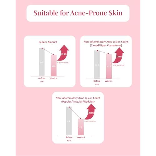DR. BELMEUR Pink Blemish Calming Serum (1.7fl oz) - Hydrating, Soothing Korean Skin Care for Sensitive Skin. Vegan Hyaluronic Acid, Niacinamide.