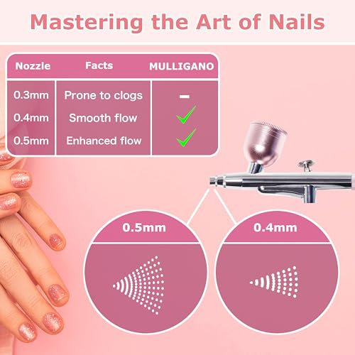 MULLIGANO Cordless Airbrush Kit with Compressor, Dual Battery