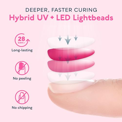 SUNUV SUN2C Professional UV LED Nail Lamp with Auto Sensor & 4 Timers