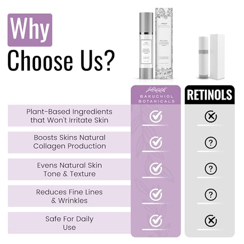 Bakuchiol Moisturizer Cream 1.7 Oz - Retinol Alternative - All Natural Plant Derived Ingredients - Bakuchiol and Squalane, Aloe, Hyaluronic Acid, Squalane, Vitamin E, B5