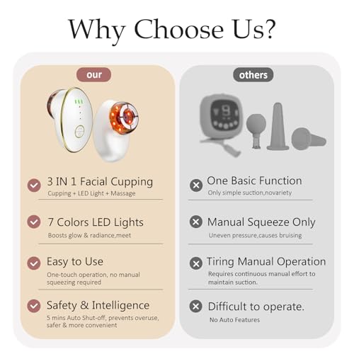 Electric Facial Cupping Therapy Sets, 3 in 1 Gua Sha Face Cupping Massage, Lymphatic Drainage Massager for Face, 7 Color Firming, Smoothing Facial Tools (White)