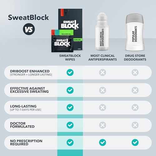 SweatBlock Maximum Clinical Strength Antiperspirant Wipes - 10 Count, Original