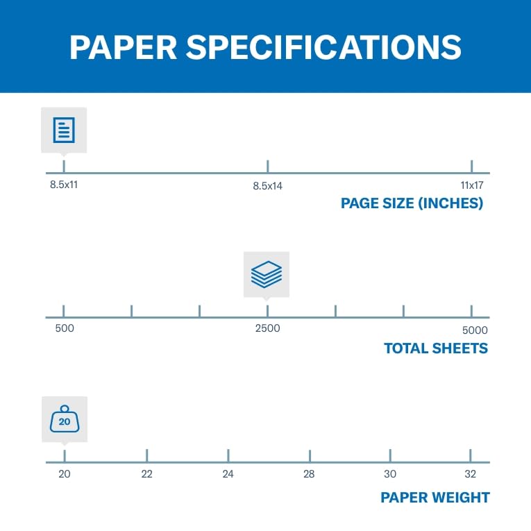 Hammermill Printer Paper, 20 lb Copy Paper, 8.5 x 11 - 5 Ream (2,500 Sheets) - 92 Bright, Made in the USA