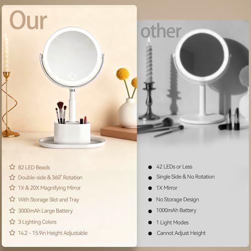 White 20X Magnifying Lighted Vanity Mirror with Storage Base - Dual Sided