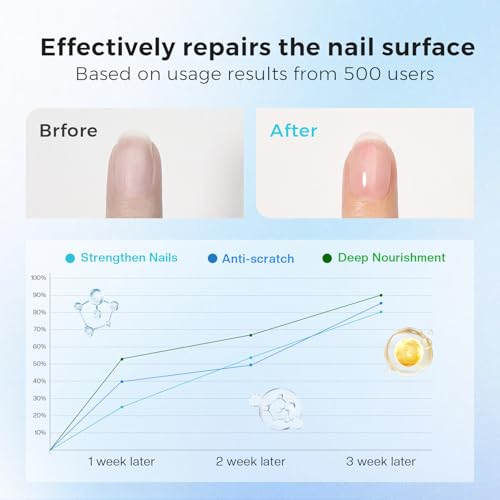 Morovan 3-in-1 Nail Strengthener & Quick Dry Top Coat