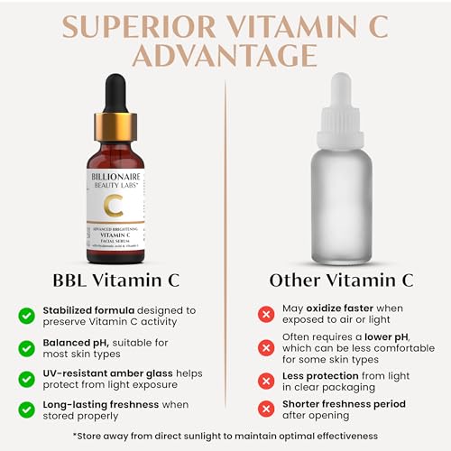 Billionaire Beauty Labs Vitamin C Serum for Face - Anti Aging Brightening Serum with Hyaluronic Acid & Vitamin E - Hydrating Facial Serum for Radiance, Fine Lines & Wrinkles - Made in USA 1 fl oz