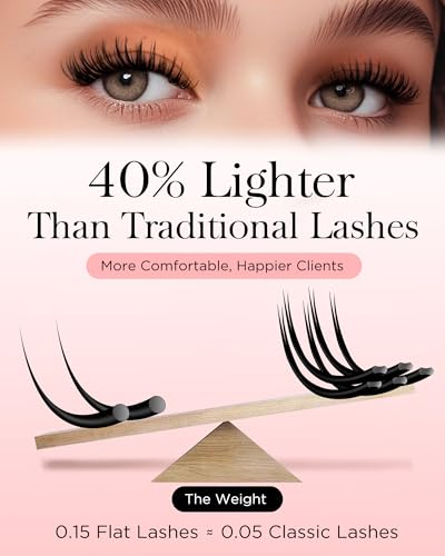 Ellipse Flat Eyelash Extensions 0.15mm C Curl 7-15mm