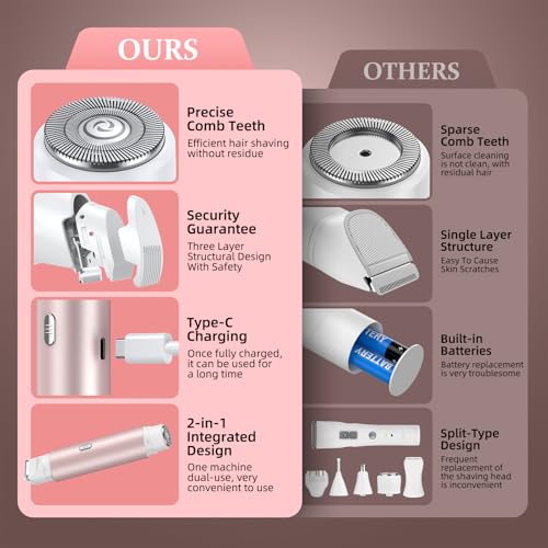 Bikini Trimmer for Women, IPX7 Waterproof Electric Razor