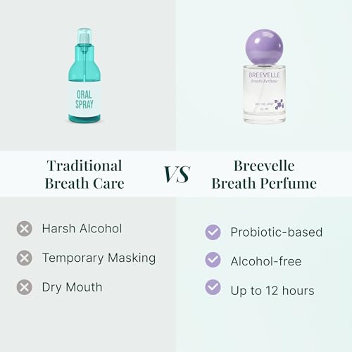 Breath Perfume with Probiotics Arctic Mint - 20ml, Alcohol-Free Breath Spray