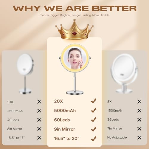 Dienmern Makeup Mirror with Lights 1X/20X Magnifying 360° Rotation