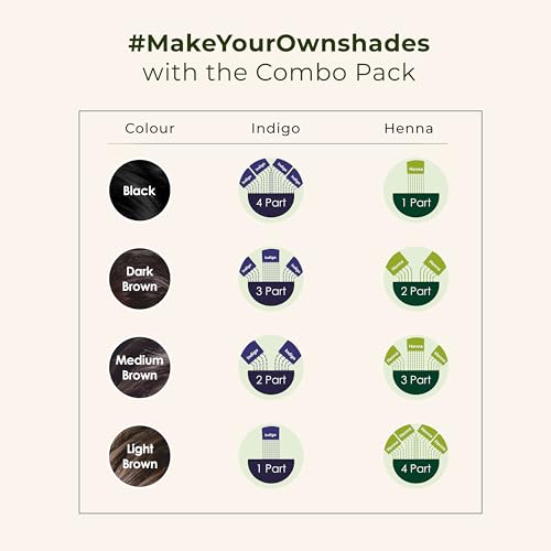 Indus Valley Organic Indigo & Henna Powder Hair Color Combo Kit