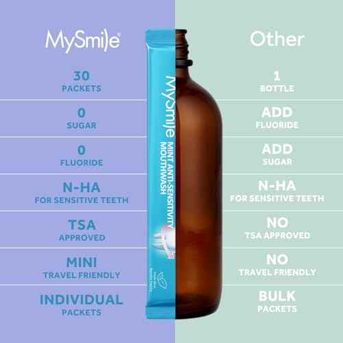 MySmile Mouthwash for Sensitive Teeth, Nano Hydroxyapatite Mouth Wash Travel Size, Fluoride Free Alcohol-Free Remineralizing for Enamel Strength Oral Rinse, Fresh Mint Flavor, 30 Packets