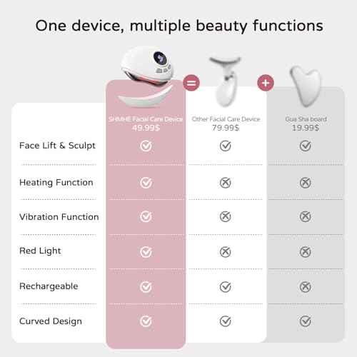SHMHE LED Red Light Gua Sha Massager for Face & Neck Skin Tightening