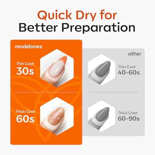 modelones Gel Polish Liquid Latex for Nails, 15 ml Peel Off Nail Polish Barrier with Stick, Fast Dry Cuticle Guard, Skin Protector for Fingers