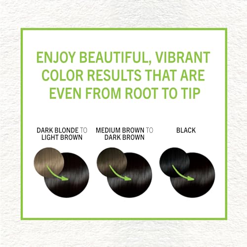 Schwarzkopf Simply Color 1.0 Jet Black Permanent Hair Dye
