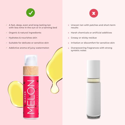 COCOSOLIS WATERMELON Tanning Bed Lotion - Organic Tanning Lotion - Deep fast, Intensive Tan - Tanning Bed Lotion Accelerator for Indoor & Outdoor Tanning Beds