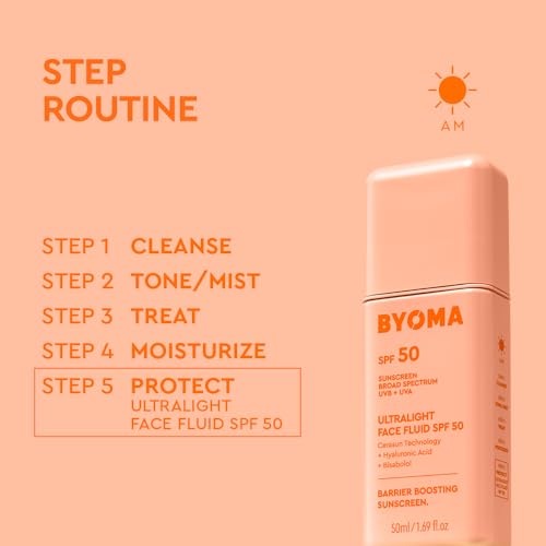 BYOMA Ultralight Face Fluid SPF 50 Sunscreen